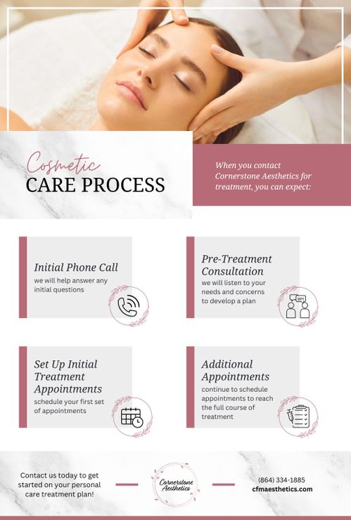 M38492 - Infographic - Cosmetic Care Process.jpg