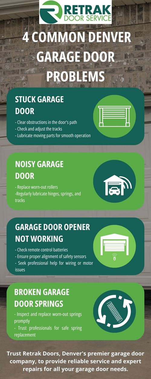  4 Common Denver Garage Door Problems Infographic