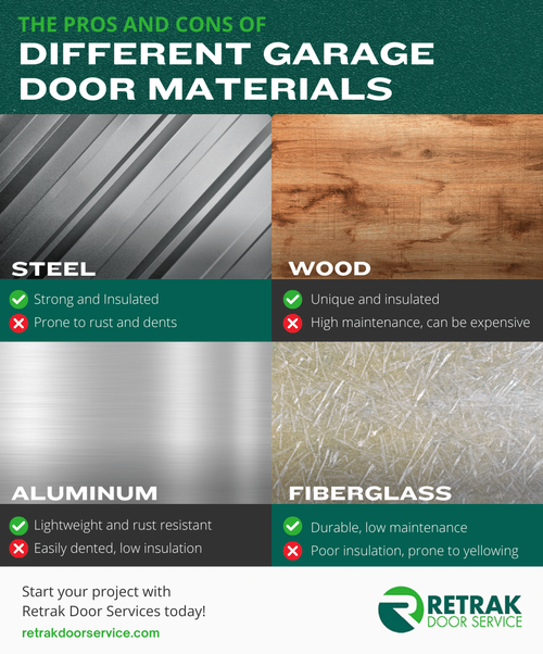 Infographic explaining The Pros and Cons of Different Garage Door Materials