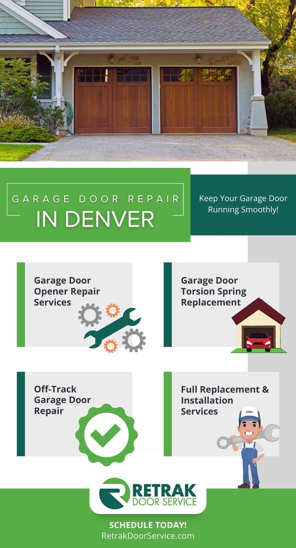 infographic showing the overview of garage door repair services