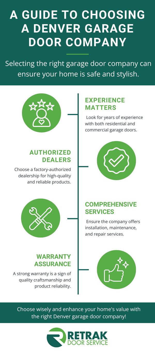 M24229 - Infographic - A Guide to Choosing a Denver Garage Door Company.jpg