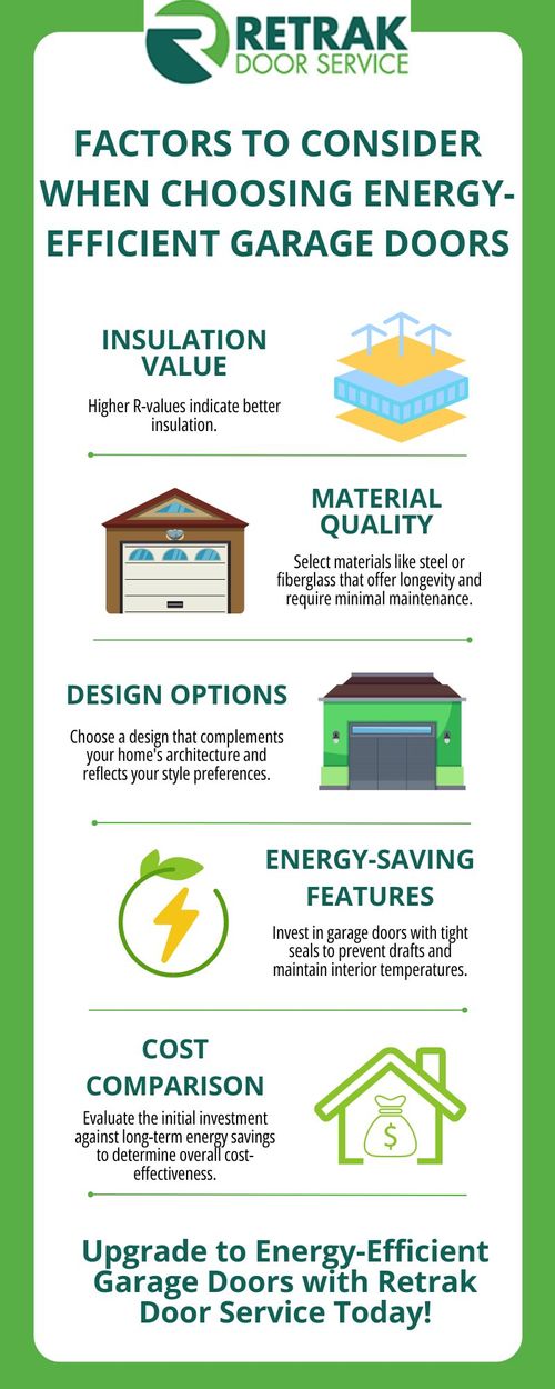 Factors to Consider When Choosing Energy-Efficient Garage Doors