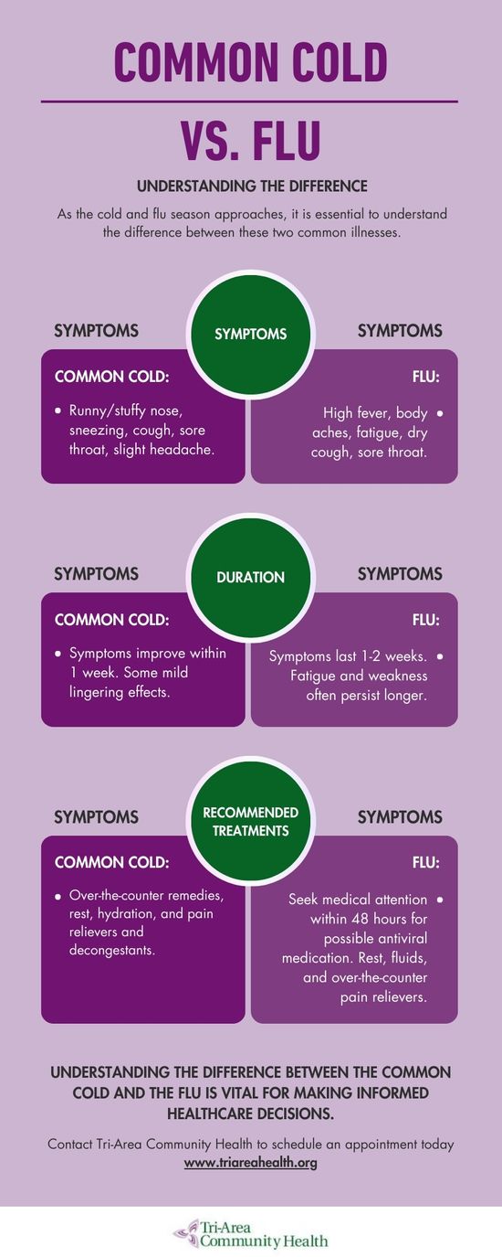 infographic - Common Cold vs. Flu Understanding the Difference.jpg