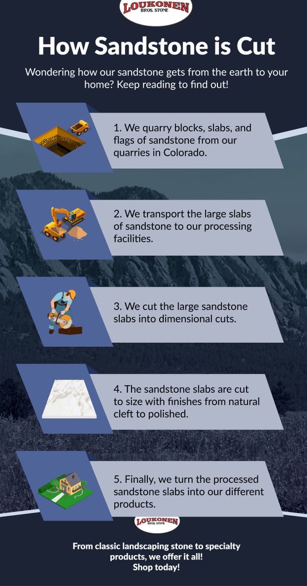 How Sandstone is Cut