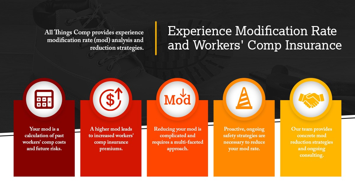 2.10.21_AllThingsComp_Experience Modification Rate and Workers%27 Comp Insurance_infographic 2.jpg