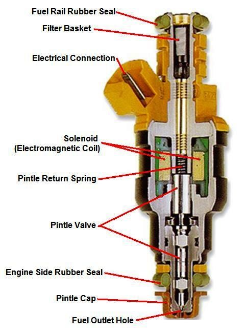 fuel-injector-breakdown.png