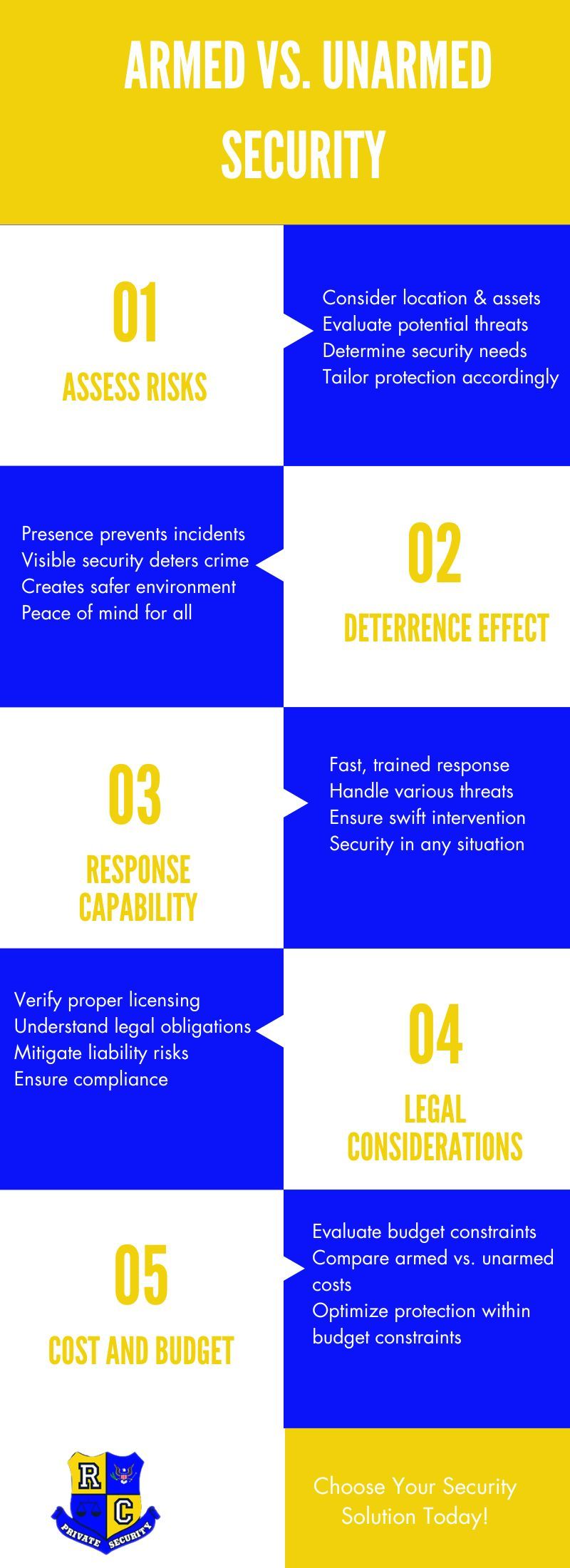 Armed vs. Unarmed Security Choosing the Right Option for Your Needs.jpg