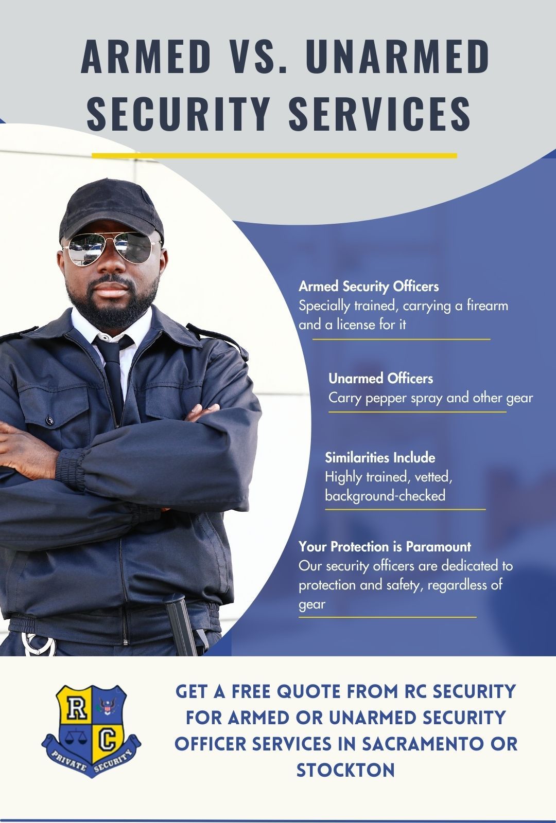 M41734 - The Differences Between Armed and Unarmed Security Services (1).jpg