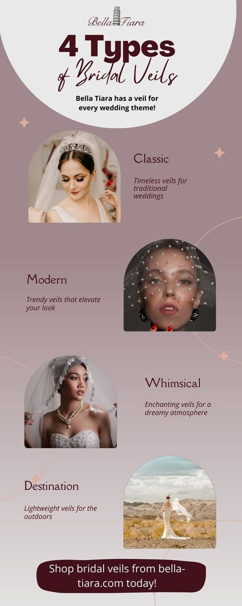 M35592 - 4 Types of Bridal Veils.jpg