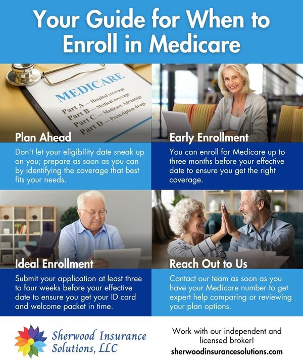 Your Guide for When to Enroll in Medicare Your Guide for When to Enroll in Medicare