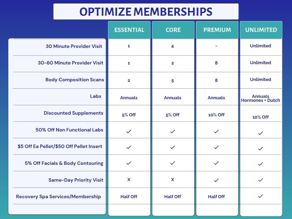 Maintenance Membership Table .png