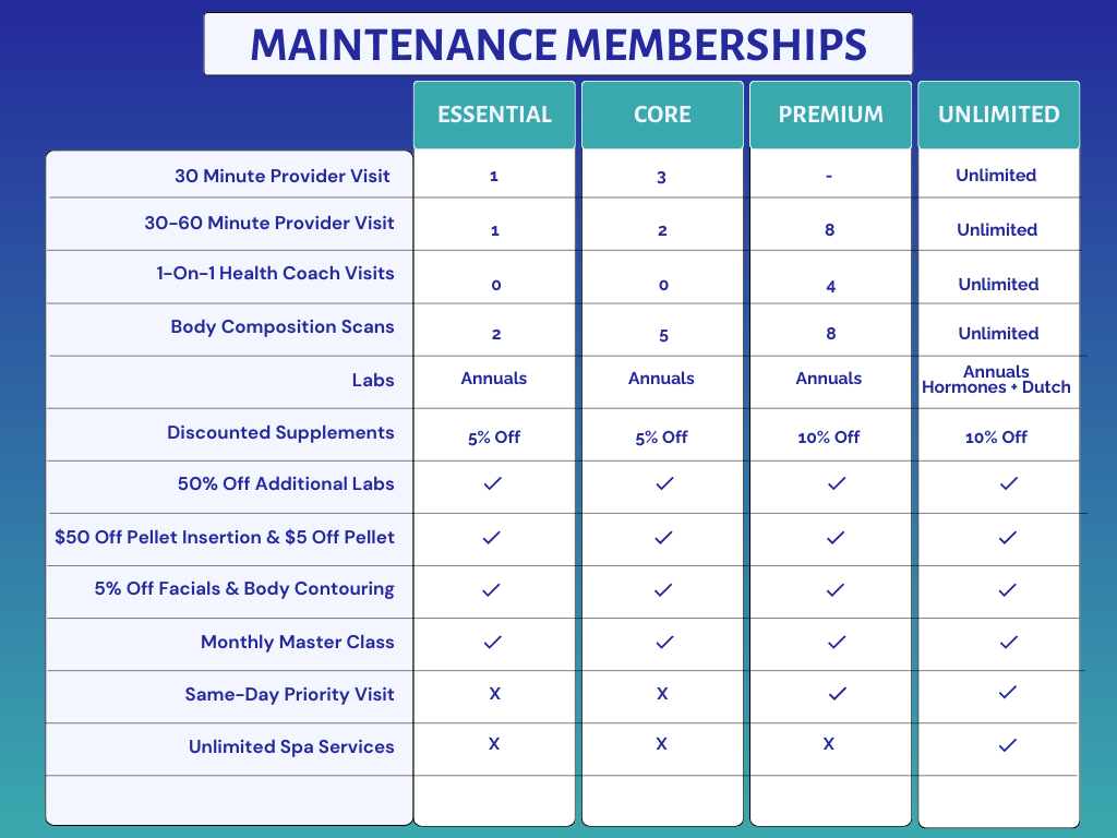Maintenance Membership Table .png