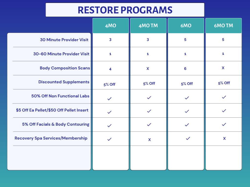 Restore Program Table .png