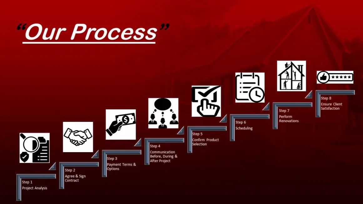 Our Process.jpg