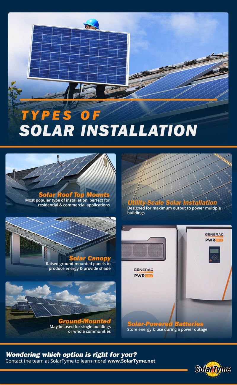 residential solar systems installations