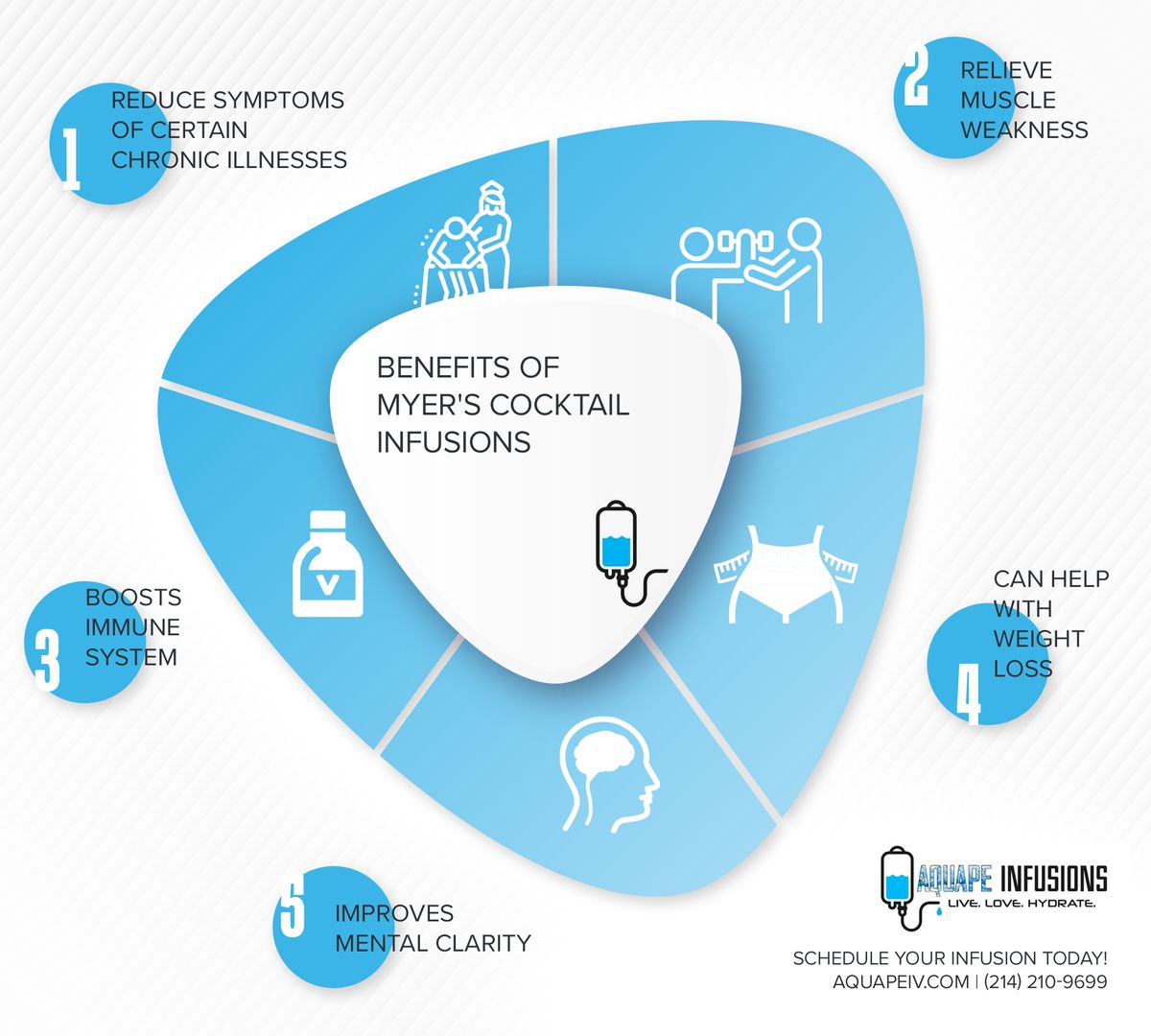 Benefits of Myer's Cocktail Infusions Infographic.jpg