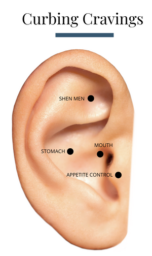 Sample Placement for Curbing Cravings