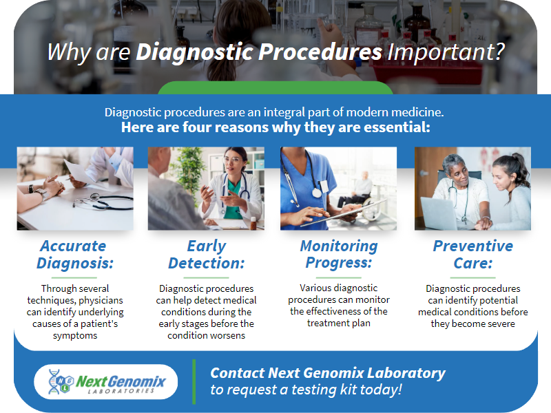 Why are Diagnostic Procedures Important - Infographic.png