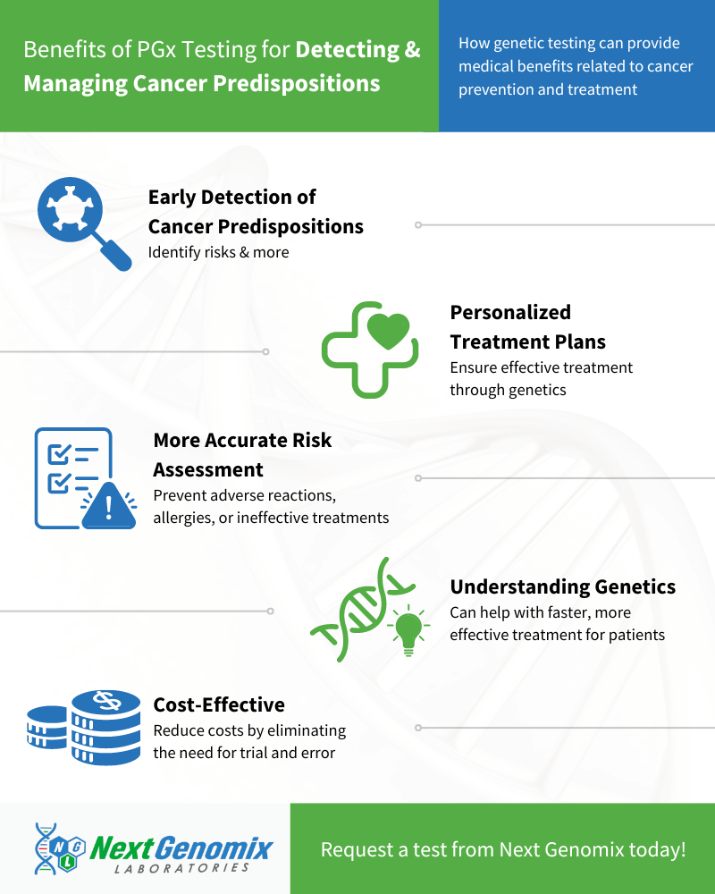 M33792 - Next Genomix Laboratory, INC - Infographic - Benefits of PGx Testing for Detecting & Managing Cancer Predispositions.png