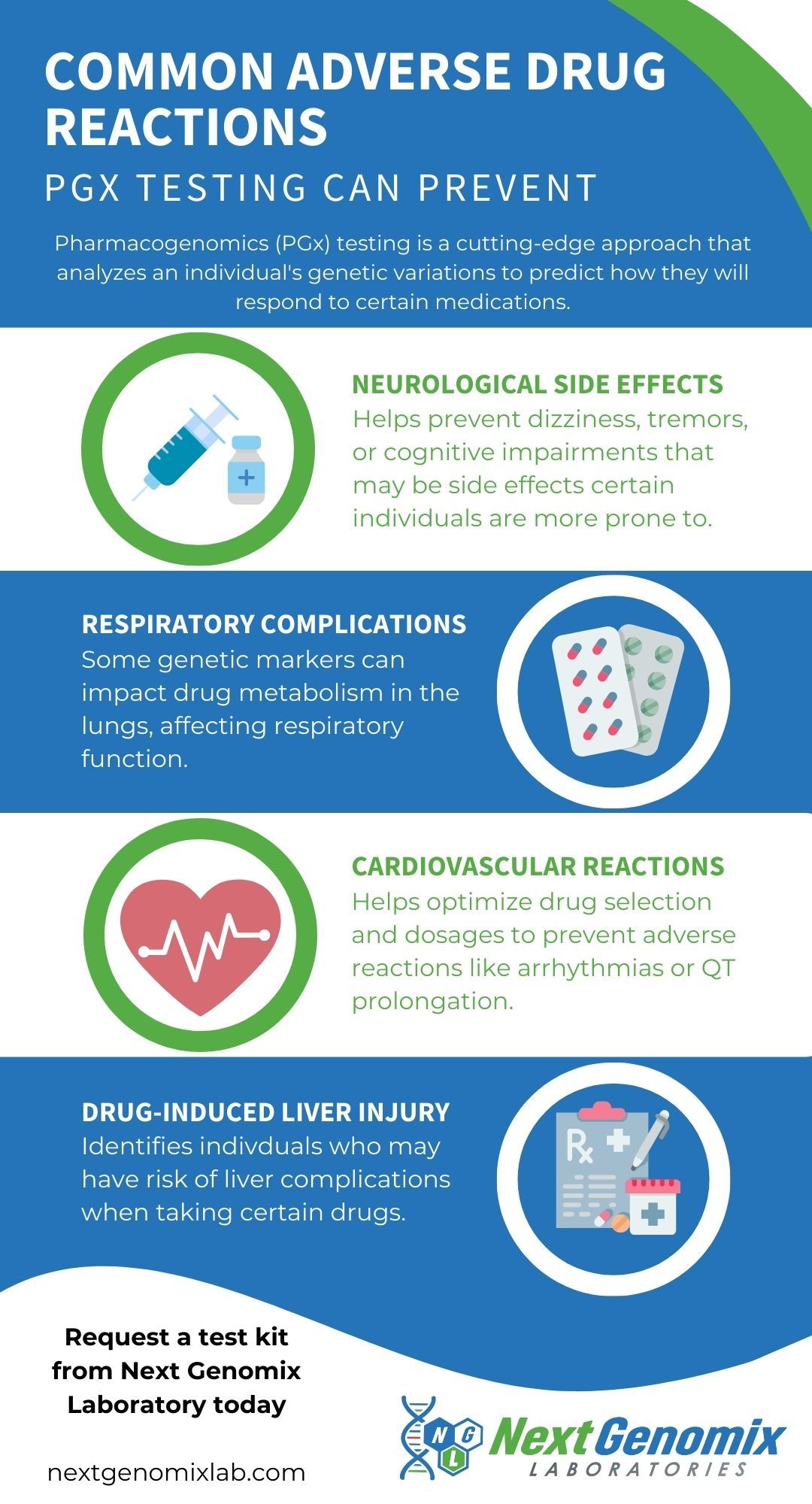 Common Adverse Reactions PGx Testing Can Prevent Infographic