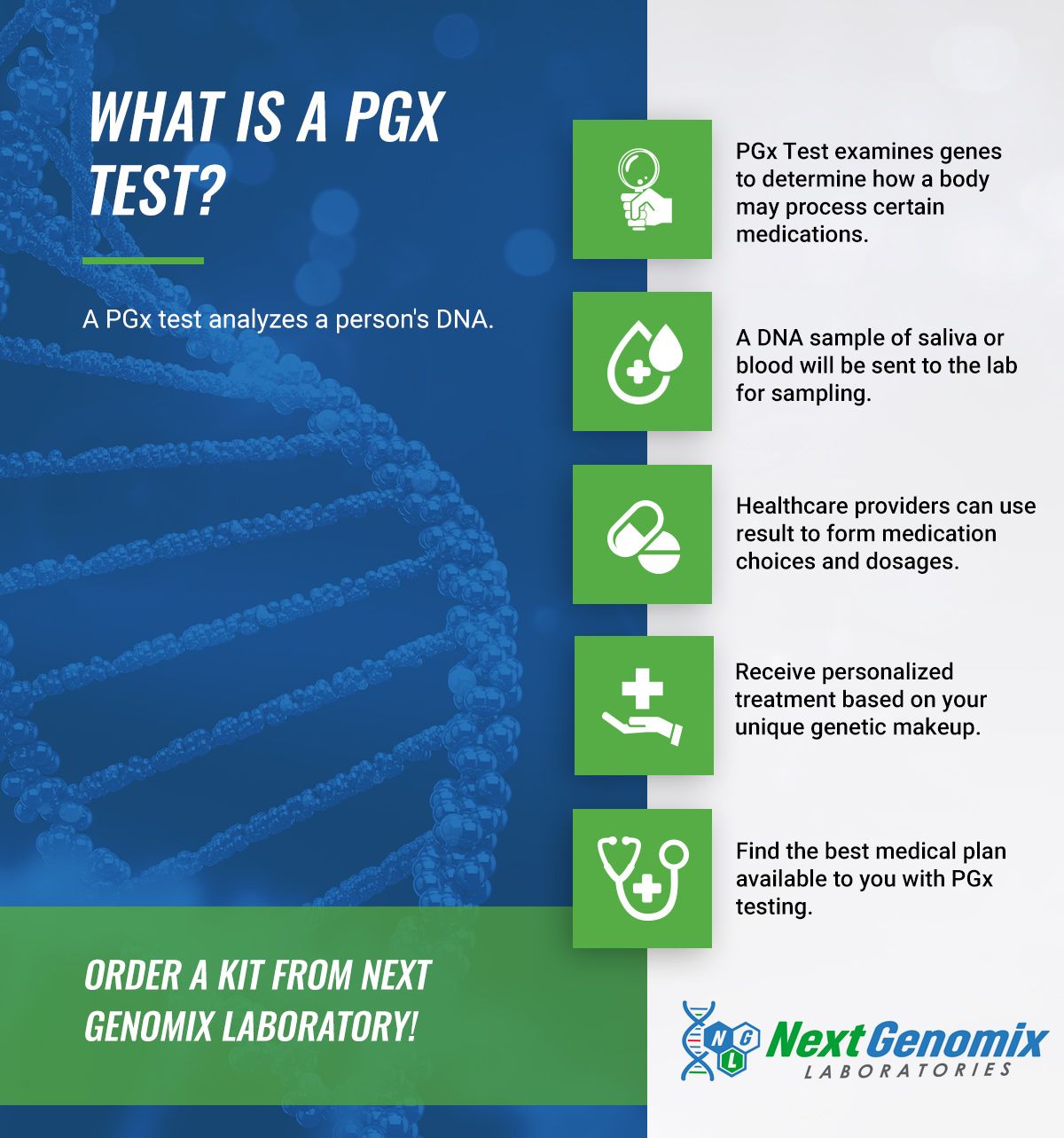 What Is A PGx Test?