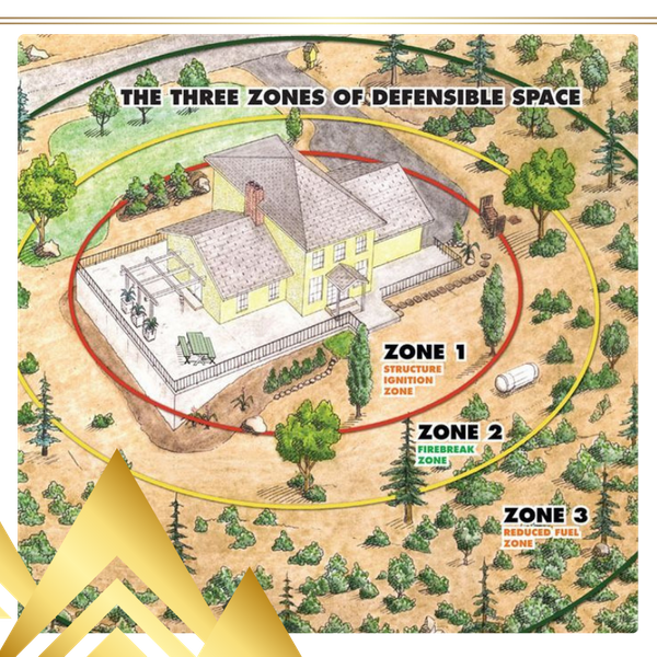 Zone map Zone map