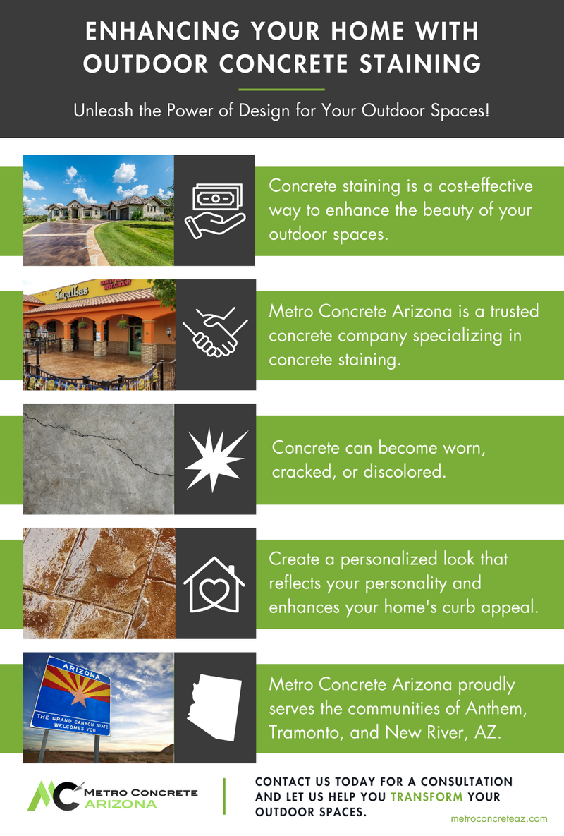 concrete staining infographic