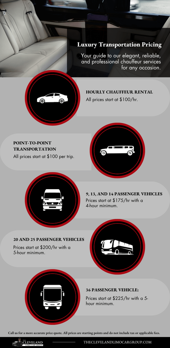 Pricing infographic Pricing infographic