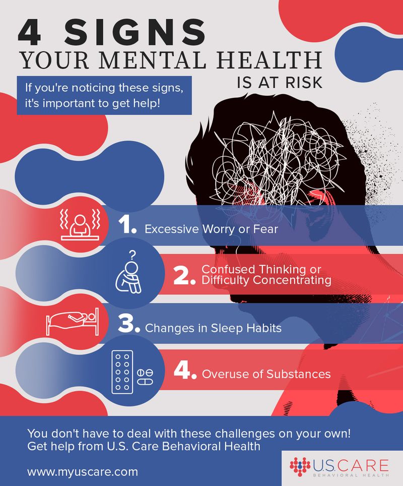 clinical presentation of mental health problems