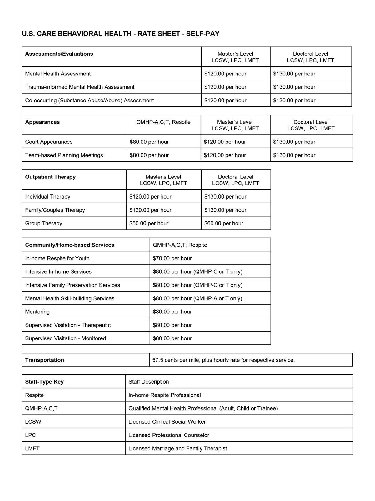 Table - chart.jpg