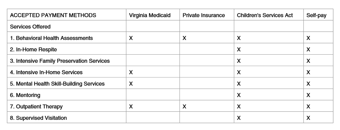 what is cccp nthwin medicaid