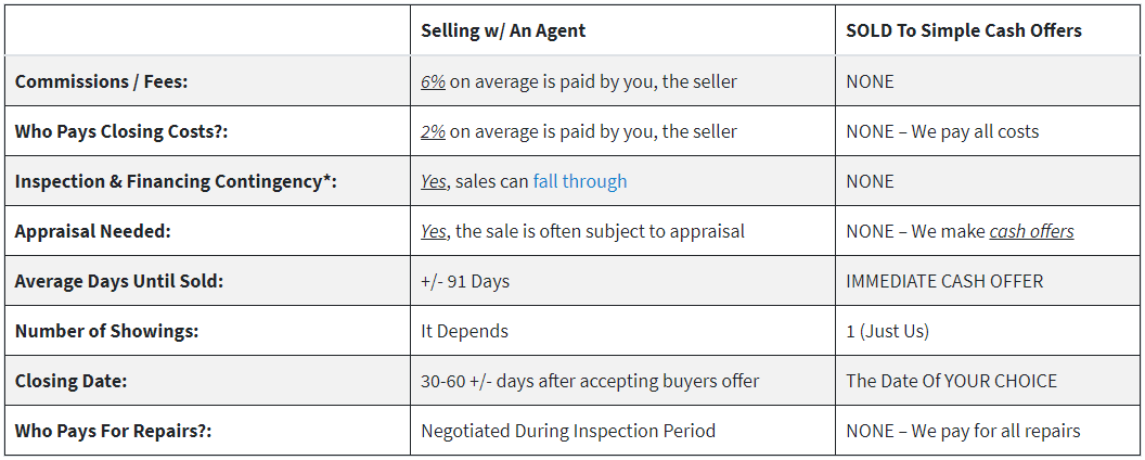 Selling Chart Infographic Selling Chart Infographic