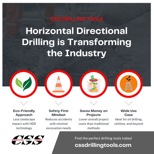 Infographic of the benefits of horizontal drilling