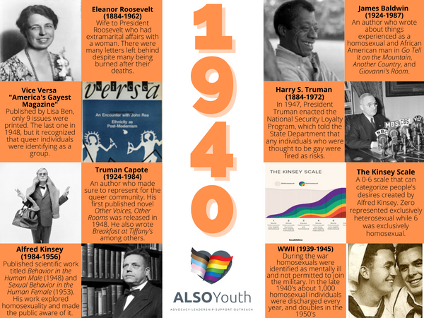 ALSO Youth - LGBTQ+ History Timeline (2).png