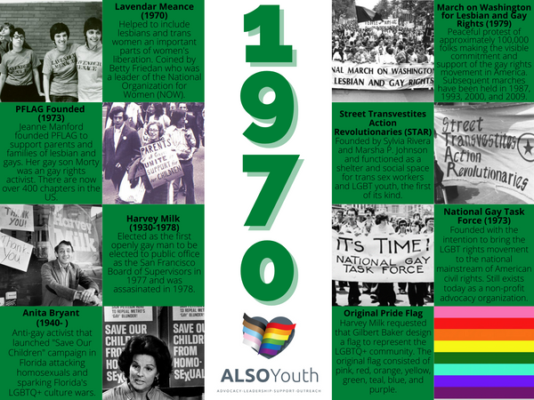 ALSO Youth - LGBTQ+ History Timeline (5).png