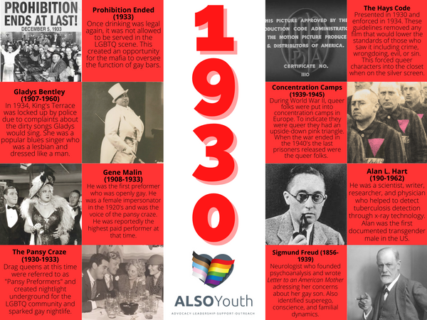 ALSO Youth - LGBTQ+ History Timeline (1).png