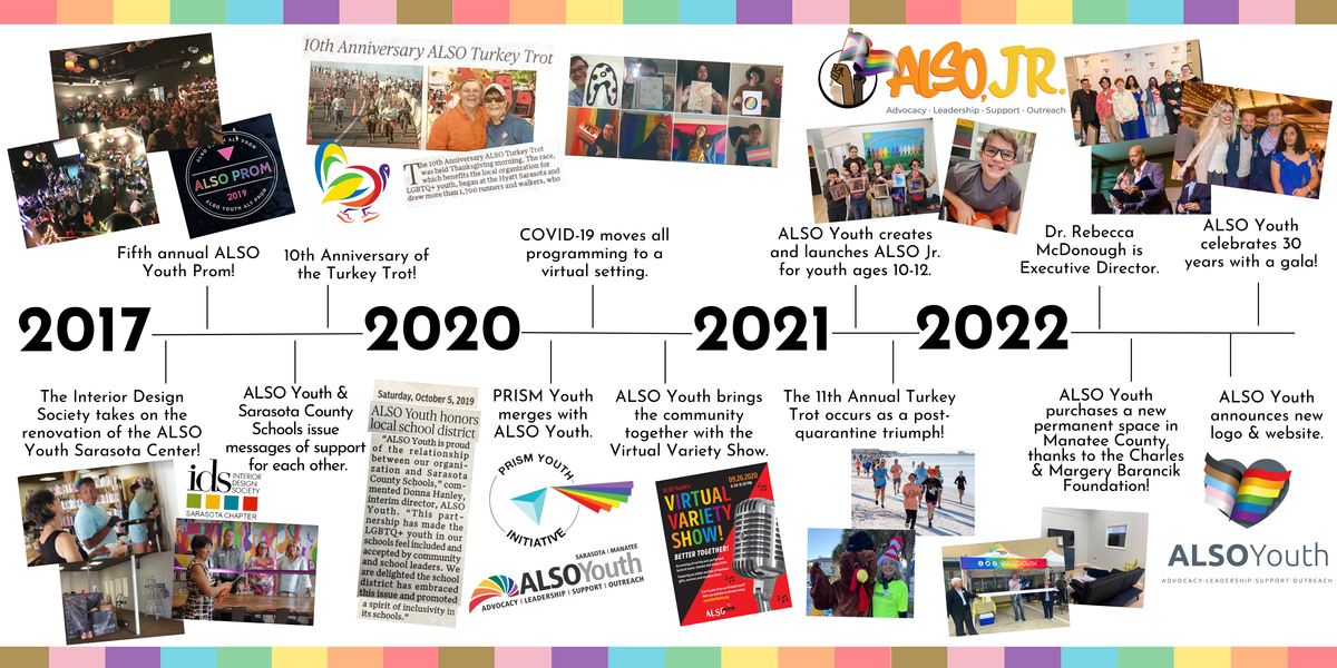 ALSO Youth  - History Display 5.png