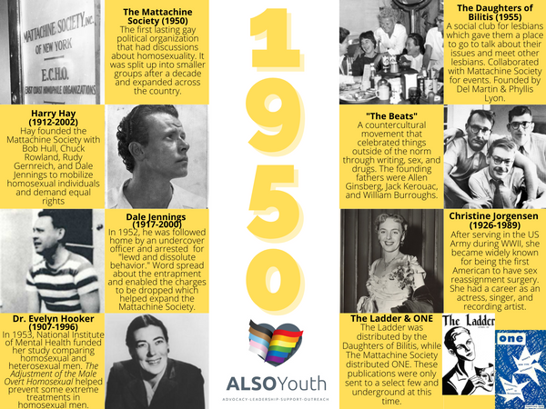ALSO Youth - LGBTQ+ History Timeline (3).png
