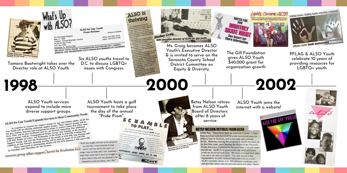 ALSO Youth  - History Display 2.png