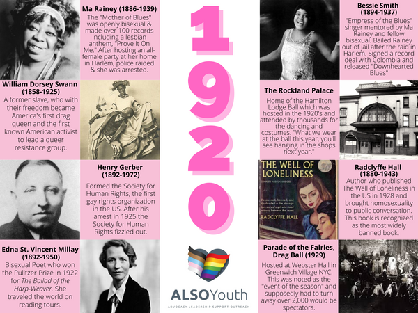 ALSO Youth - LGBTQ+ History Timeline.png