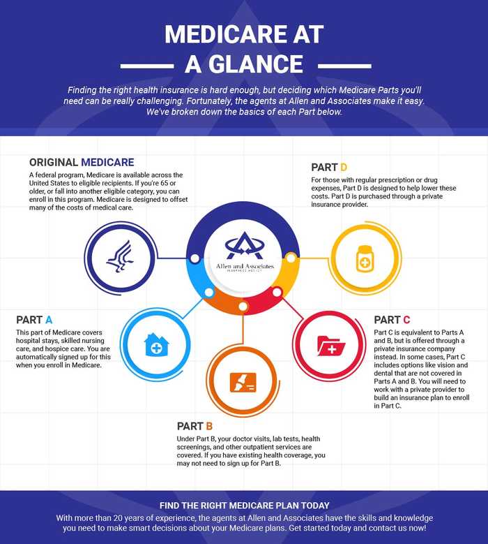 Alllen-and-Associates-Medicare-IG-01-5e31b1516bdf2.jpg