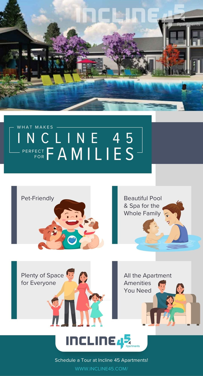 what makes incline 45 perfect for families infographic