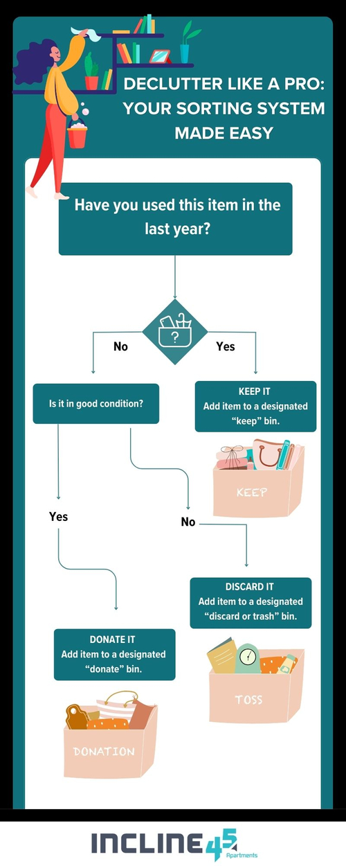 Decluttering flow chart