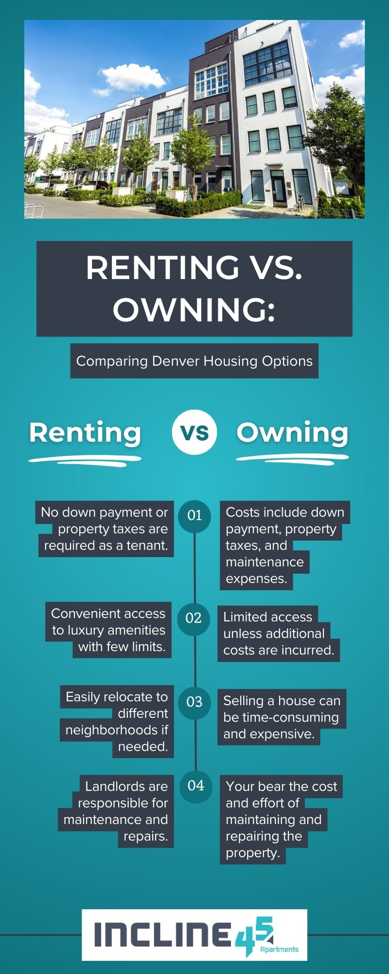 M33662 - June 2024 Infographic - Renting vs. Owning Comparing Denver Housing Options.jpg