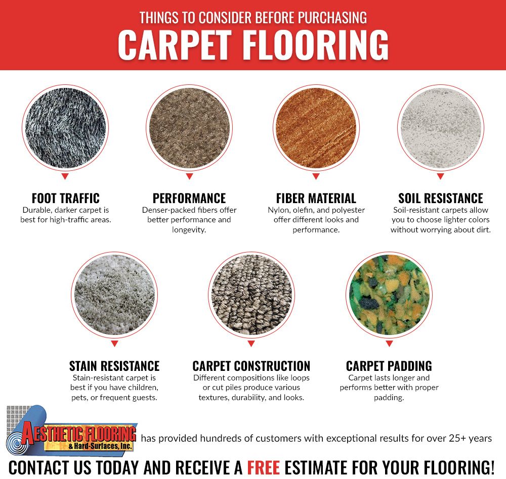 Things-To-Consider-Before-Purchasing-Carpet-Flooring-60d2469ddd53a.jpg