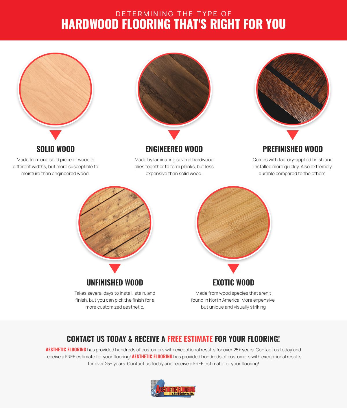 Determining-the-Type-of-Hardwood-Infographic-60edf4dc7dff6.jpg