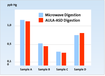 Mercury_Instruments_Aula_254_Gold_ASD-en.png