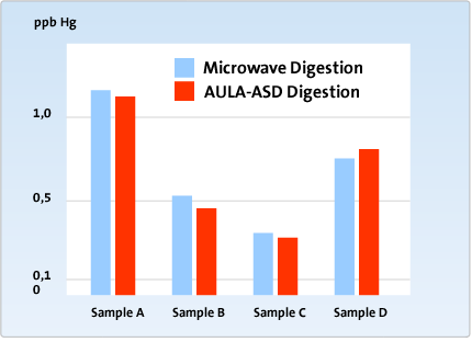 Mercury_Instruments_Aula_254_Gold_ASD-en.png
