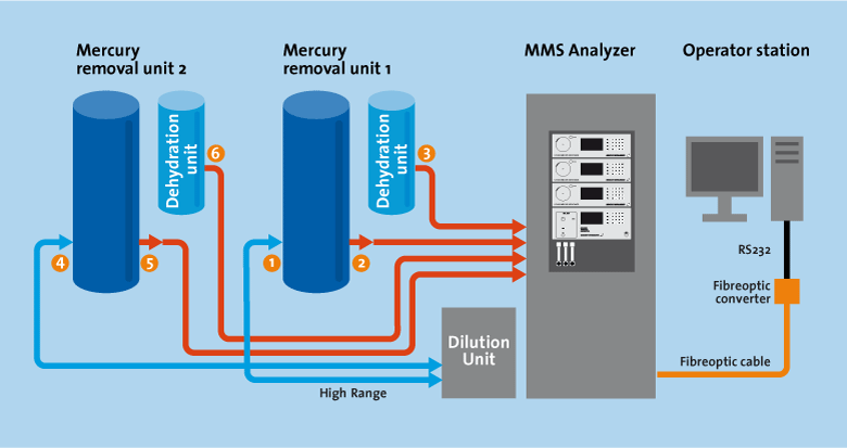 MMS-Setup-en.gif