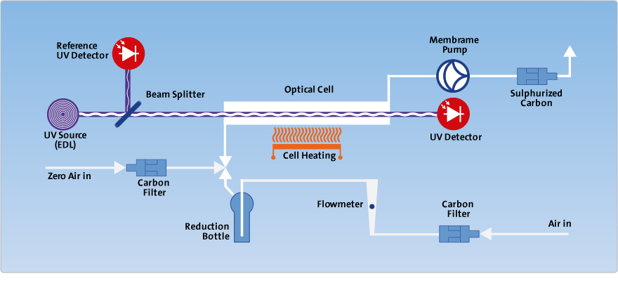 Mercury_Instruments_LabAnalyzer_254_flow_diagram-en.png